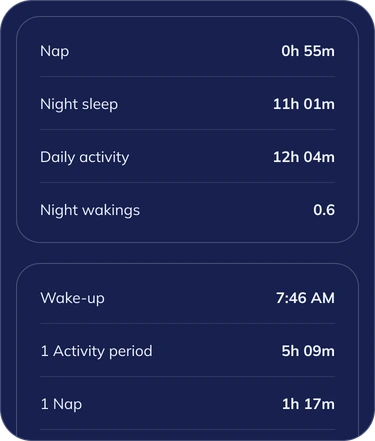 Averages for the days you pick