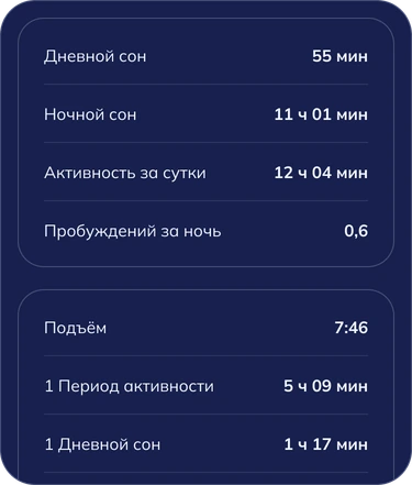 Средние за выбранные дни